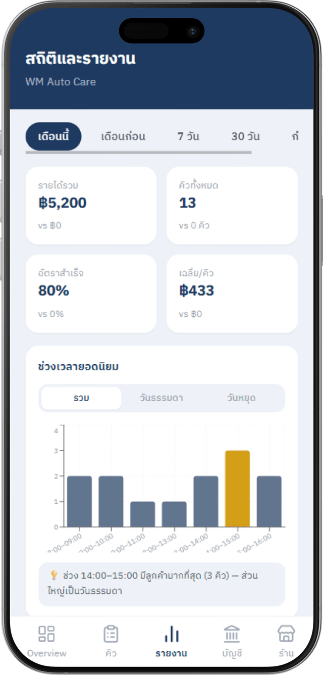 Carviv Analytics